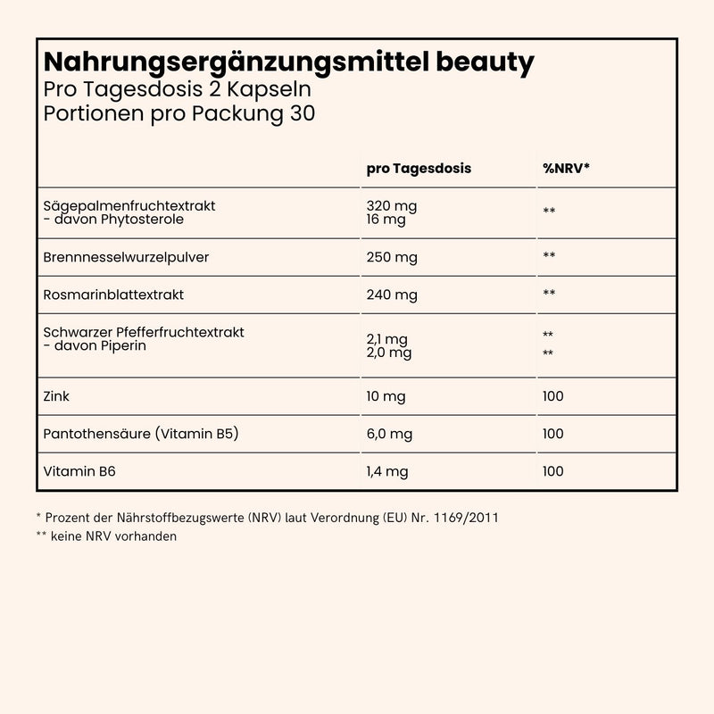 fenou Infographik Inhaltsstoffe beauty